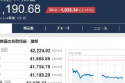 日経平均株価－1033円www