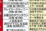松本人志、年明け復帰…レギュラー番組は7本、来年4月には思い入れ強い大阪万博アンバサダー復活視野