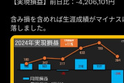 【画像】吉田製作所さん、970万円負けて株から撤退するｗｗｗ