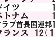 【悲報】コロナ感染者数　日本が中国に次いで２位に躍進、世界各国から渡航制限、入国拒否が起こる