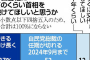 【読売世論調査】岸田内閣支持率65％に上昇　政党支持率は自民44％、維新8％、立民6％など
