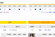 【虎実況】阪神 対 ソフトバンク（甲子園）[6/17]14:00～