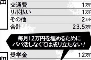 【画像】女子大生のリアルな貧困　パパ活するのも無理ねぇな・・・