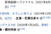 【悲報】こさかな主演のヒノマルソウルの興収がヤバそう…