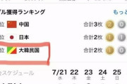 韓国人「また日本が韓国を侮辱！」大韓民国の国旗をどこぞの後進国の旗と入れ替える痛恨のミス！　韓国の反応