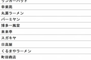 好きなラーメンチェーン店ランキングTOP17！ あの「天下一品」を抑えた1位は？