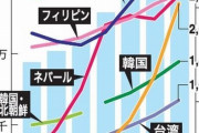 沖縄に住む中国人、米国人の数を上回り過去最多に