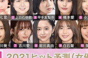 2021年女優ブレイク予想ランキングが地味すぎる件