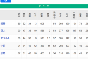 【8/18】●●●●●●●●●●●●●●●●横浜 ●●●●●●●●●●●●●●●広島