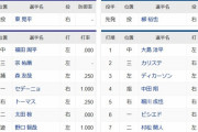 ４番DH中田翔、５番ライト細川、６番ファーストビシエド