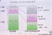 ネイチャー「日本のロボット工学は死にかけている。文科省役人がお友達のため私学文系優遇した結果だ」