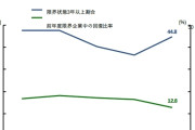 韓国「どん底景気」限界企業が急増。しかも限界企業からの回復も困難。[9/30]