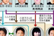 一家全員死刑になった大牟田4人殺害事件が怖すぎる