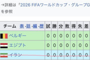 イランのW杯不参加により、グループGは3チームでの総当たり戦へ