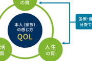 「これやるとQOO上がるぞ」ってライフハック教えろ