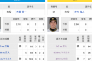5/12(日) DeNA × 阪神 予告先発 / 大貫晋一 × 才木浩人