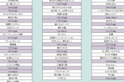 【乃木坂46】8thバスラ、明日やる楽曲一覧ｗｗｗ