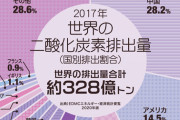 コロナで経済活動激減したのにCO2は減ってない、つまり無関係だということが判明か  12/11