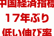 中国の景気減速が深刻化　　経済指標が低迷し17年ぶりの低い伸び率に