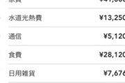 生活保護「これが家計簿。これの何処が良い生活してるって言えるの？」