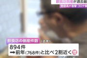 【悲報】飲食店倒産894件で過去最多…物価高が直撃しコロナ禍上回る