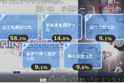 「シャニアニ、アンチがいなかったら各話100万再生どころか1000万再生してたはずなのにな」