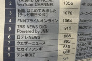 50代男性､乃木坂46のYoutubeチャンネルをめちゃくちゃ見てた