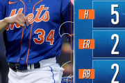 メッツ千賀滉大、5回2失点の力投も勝ち負け付かず　毎回8奪三振も7勝目は次回以降にお預け