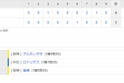 セ･リーグ D 3-4 T[5/8]　阪神が「鬼門」バンテリンドームで今季初勝利！大山が起死回生同点２ラン！岩崎締めた！！