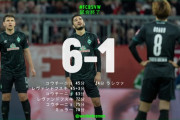 ◆悲報◆先制したはいいけれどバイアンに6点取られたブレーメン公式の反応ｗｗｗ