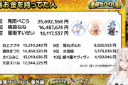 【ホロライブ】ホロ金策サバイバル番外編　イベント中に紹介しきれなかったランキングや謎データの集計も