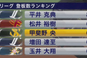 西武・平井の登板数、日本シリーズでも晒される