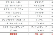 【朗報】冨安、うっかり市場価値50億円のセリエA屈指のDFになってしまうｗｗｗｗｗ