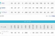 ●●●●●●●●●●東京●●●横浜●●中日 阪神○○広島○○○読売○○○○