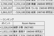 【AKB48G ルーキーメンバー × 超十代 公式アンバサダー決定オーディション 】ポイントランキング