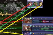 【グラブル】サンドボックスのボス挑戦に必要なトリガー3種の集め方 / 日課にするなら1日1ボス？プロトタイプは弱めでも2回目以降はHPが多く時間がかかるため