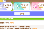 【ウマ娘】フィジカル6以上は罠？「5-8-8って本当にいけるんだね」