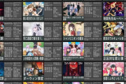 【朗報】「今期アニメ」、面白い作品が多くて豊作すぎるｗｗｗｗ