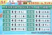 【画像】超キラキラネーム男子「皇帝くん」←読み方分かる？