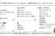 【画像】「妖怪、鬼、龍に関係するコンテンツは子供に見せてはいけません。とんでもない悪影響です。」