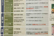 【画像】識者「すまんが青汁もｺﾗｰｹﾞﾝもウコンも効果ないぞ。DHAだけ信じろ｣
