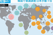 【韓国】「外国への好感度」調査、日本が最下位！ ⇒ 日本ネット「嬉しい、とても良い」