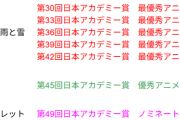 【悲報】日本アカデミー賞の常連アニメ監督さん、最新作で追放されてしまう