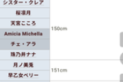 【にじさんじ】ここらへんのメンツの大きさ感覚狂いがち、ちな12～13歳女子の平均身長が約153cm