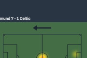 ◆CL小ネタ◆セルティックFW古橋亨梧のヒートマップがおかしなことになってると話題に！１２タッチのうち５回がキックオフ敵陣タッチはわずか1🤔