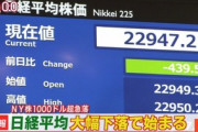 【新型肺炎】株価 一時1000円超値下がり、コロナ影響拡大を懸念