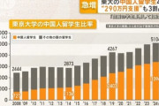日本政府が中国人留学生に１０００万円渡していた事が認知され始め自民党大炎上中