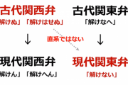 【謎】『関西弁』、同じ日本語なのに勉強してもカンペキな発音にはならない