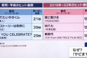メディア「最近の若者はサビまで待てない」