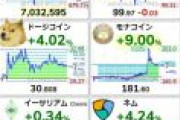 ビットコイン「この中に1人無能がいまーす！」→XRP（まずい…）IOST（まずい…）ETH（まずい…）